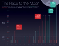 הרצאה: המירוץ המטורף אל הירח
