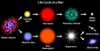 הרצאה: מחזור החיים של כוכב